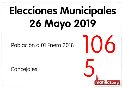 Padron Elecciones Municipales 2019 