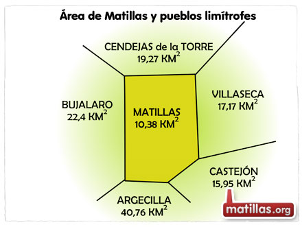 Area de Matillas y alrededores