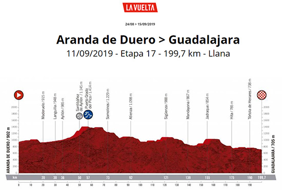 Vuelta ciclista España 2019