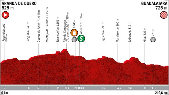 Vuelta España 2019
